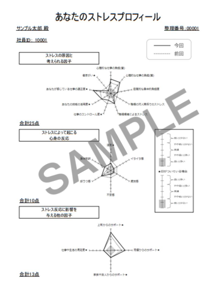 ストレスチェック結果帳票