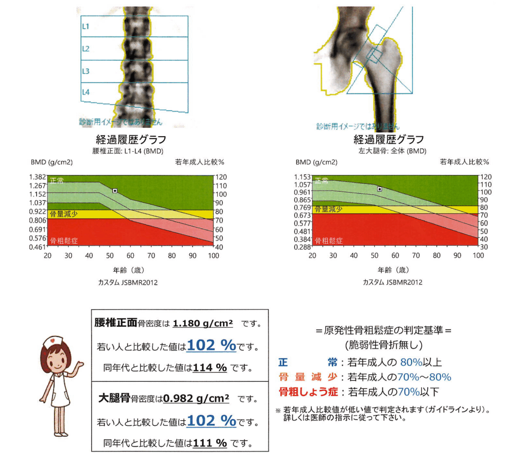 40代後半からの“検証と改善”が未来を変える